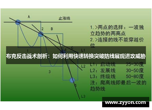 布克反击战术剖析:如何利用快速转换突破防线展现进攻威胁 布克反击战术剖析:如何利用快速转换突破防线展现进攻威胁