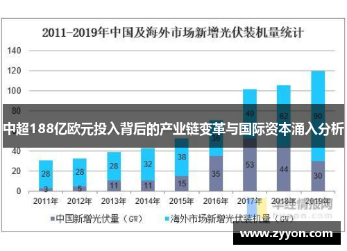 中超188亿欧元投入背后的产业链变革与国际资本涌入分析 中超188亿欧元投入背后的产业链变革与国际资本涌入分析